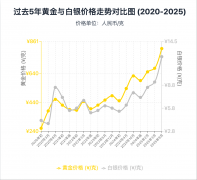 2700条赞扬里的“金包银”裂痕