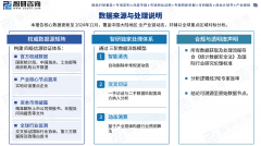 智研征询发布：2026邦畿像采集卡行业成长